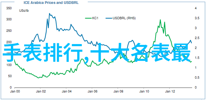 金融市场分析-黄金价格波动追踪黄金走势的关键因素与投资策略