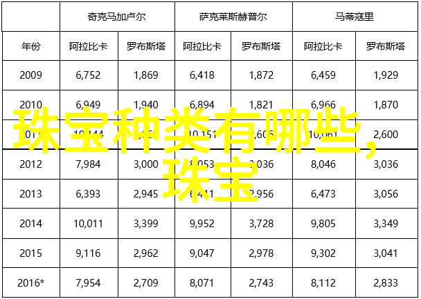 布加迪的Galibier车型即将量产而别克昂科威也在悄然推出其豪华版