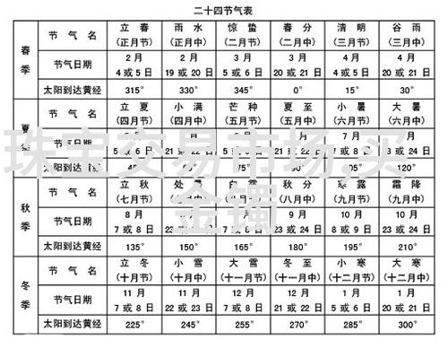 卡尔文克莱恩在美国文学中的地位与贡献分析