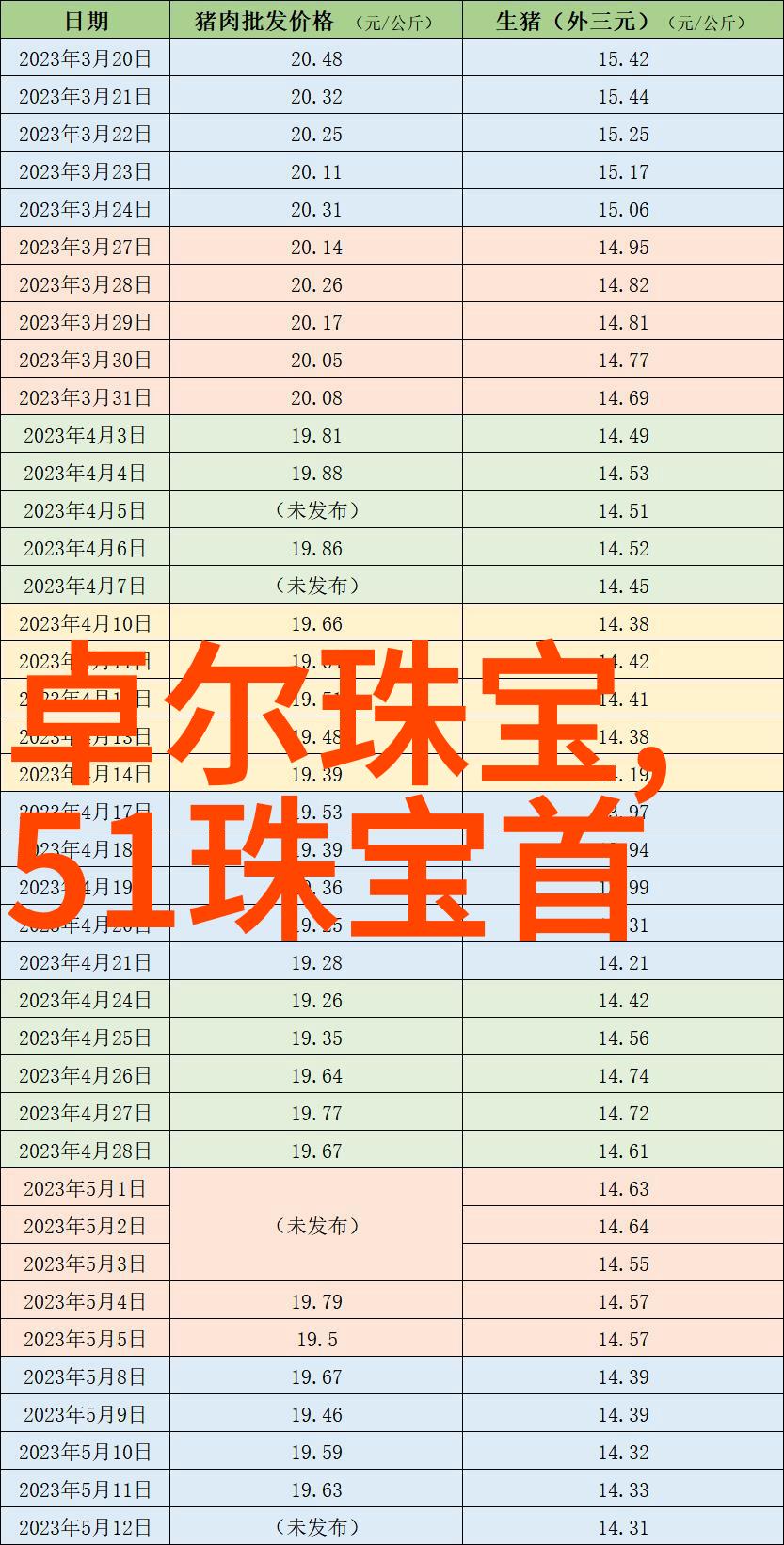 今日黄金价格一克黄金值多少钱