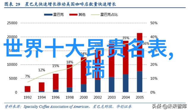 总裁他每天都在装穷高端奢侈品的隐秘收藏家