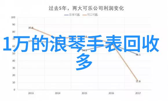 科技创新-探索多功能近视眼镜革命性解决方案