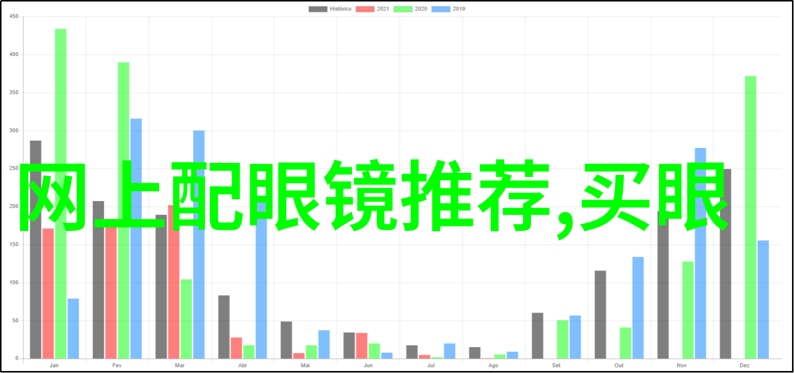 2023年最流行发型女性头衔上的时尚变革