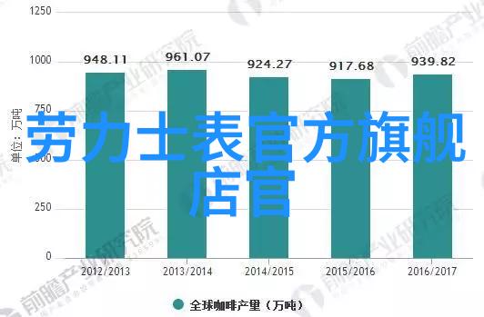 时尚指南男士搭配软件的智慧