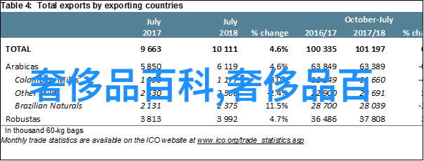 自在造型一招鲜的DIY头发剪法