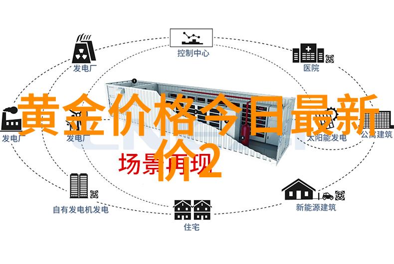 了解国际黄金市场的现状为什么需要关注实时行情数据