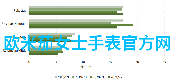 解密密码学中的常用加密算法之一基于1.61的安全系统