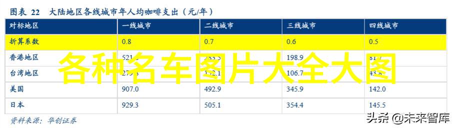 劳斯莱斯 银魅-银丝缠绕的豪华探索劳斯莱斯铬金色系车型