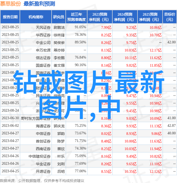 梦境香氛一场穿越时空的爱情