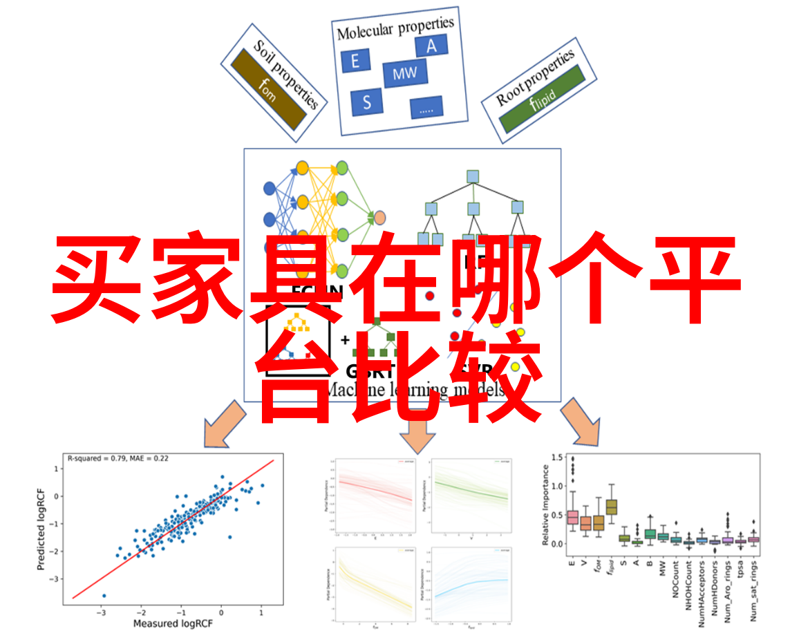 李维斯时尚表彰精确计时与经典设计的完美结合