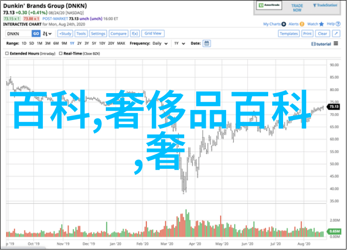 香水的使用艺术让每一滴精华释放最佳香气