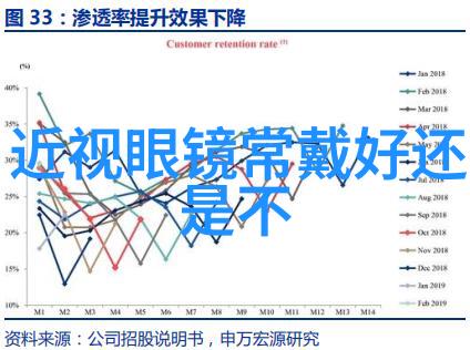 家具和家居有什么区别 - 家居物品的选择与搭配艺术