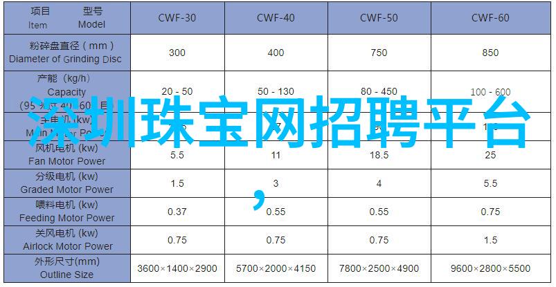 高级美发造型艺术培训班专业美发设计与技术