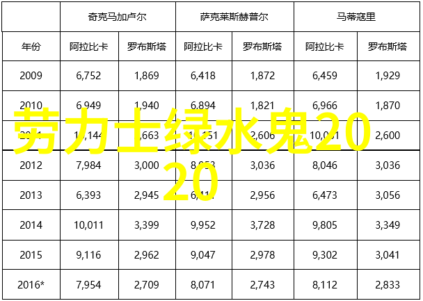 男士香水我为何选择这瓶男士香水它的故事与我的味道