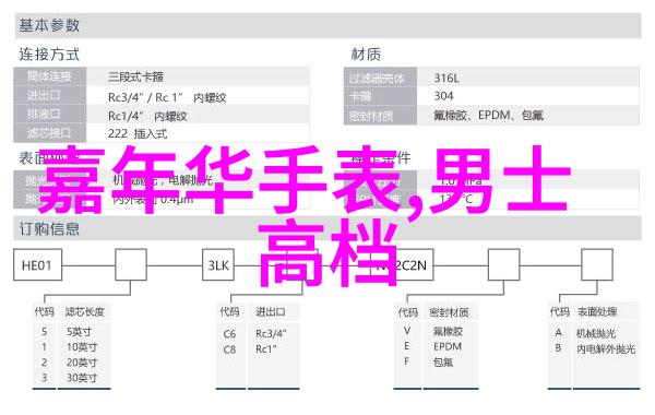 夏季时尚指南短发造型的创意爆炸