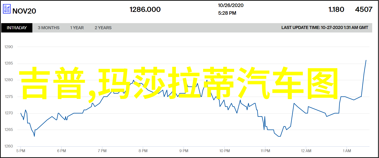 高级珠宝我手中的钻戒闪耀着你不敢细看的光芒