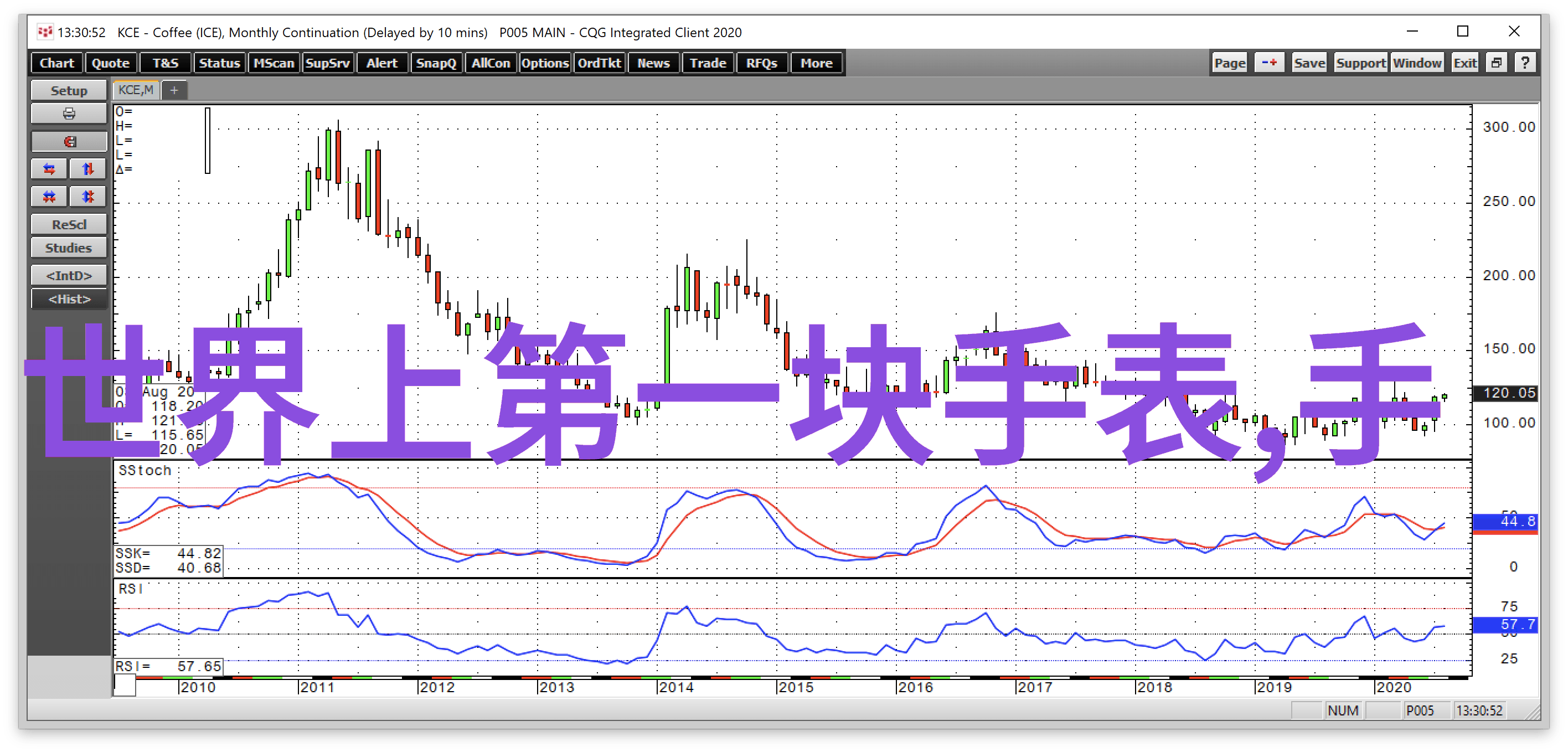 影响香水电影发展的是哪些因素