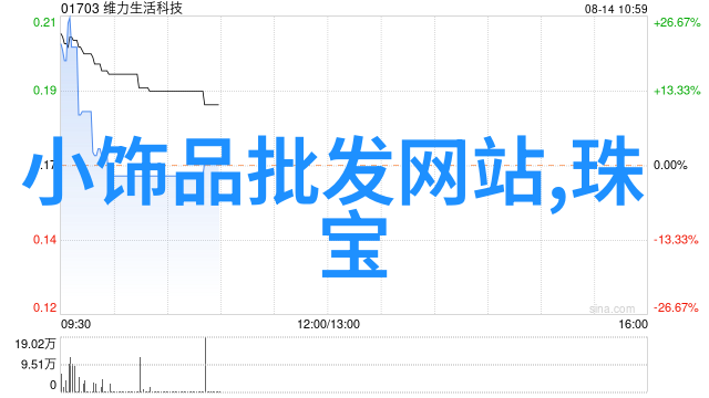 时尚美发-2023年最新女士烫发风格大集合点亮你的新秀色彩