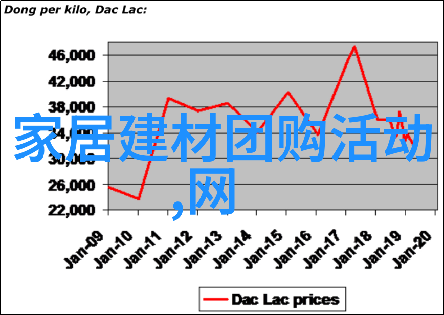 探索尼尚文化的深层一个探究非洲传统音乐与舞蹈的旅程