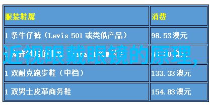 从静止到动态捕捉日常生活的小确幸瞬间