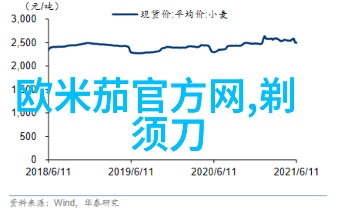 香水之谜影城里的秘密花园