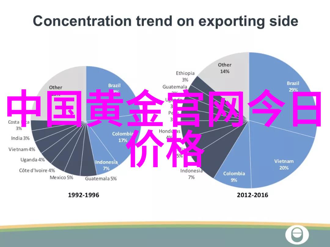 科技奇趣-透视眼镜穿越时空的视觉探索