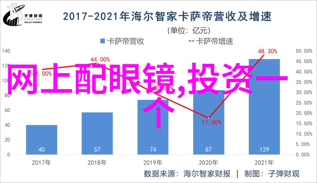 杨洪刚理发初级教程视频分析与实践指南