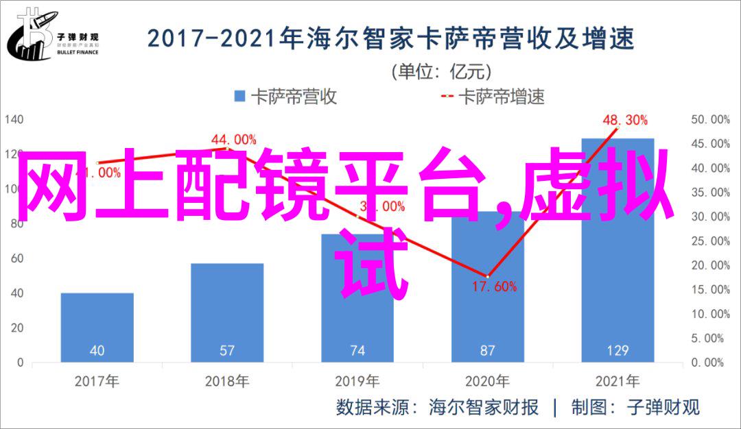 美发培训现场视频一学就会的中长卷发扎法大公开