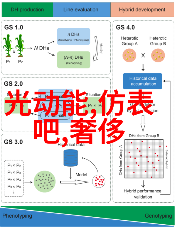 美发学校直接剪发的真相