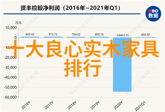 家居生活品质的提升探索家具与用品的智慧选择