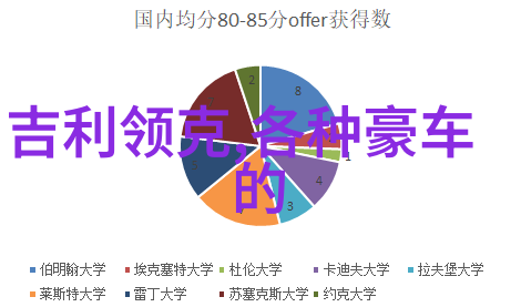 环境影响评估大型豪车的碳足迹问题