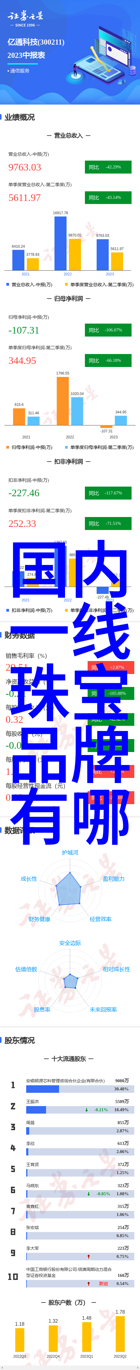 伴你左右的科技伙伴华为智能眼镜四代深度评测