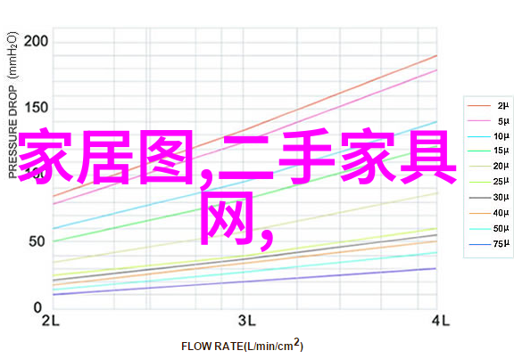 金盛国际家居温馨之居智慧生活