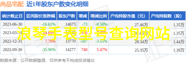 未来是否还会有类似的黑白清單以及它们将如何影响社会政策呢