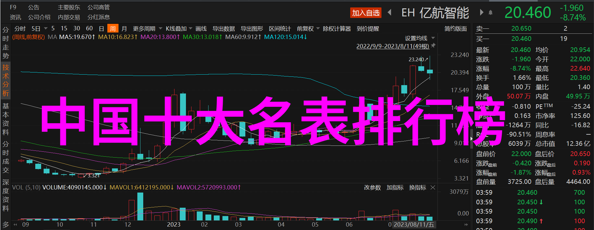 阿斯顿马丁发布Vanquish Zagato敞篷版价格如林肯加长车型般昂贵