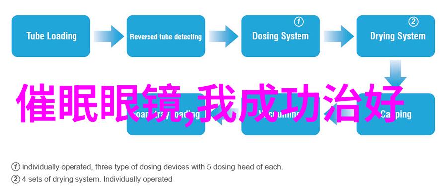 时尚短发剪刀与梦想的交汇点