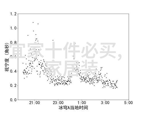 家庭之家居所的温暖与意义