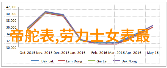 Longines浪琴表新款四叶草女士腕表点亮优雅时刻的精致瞬间