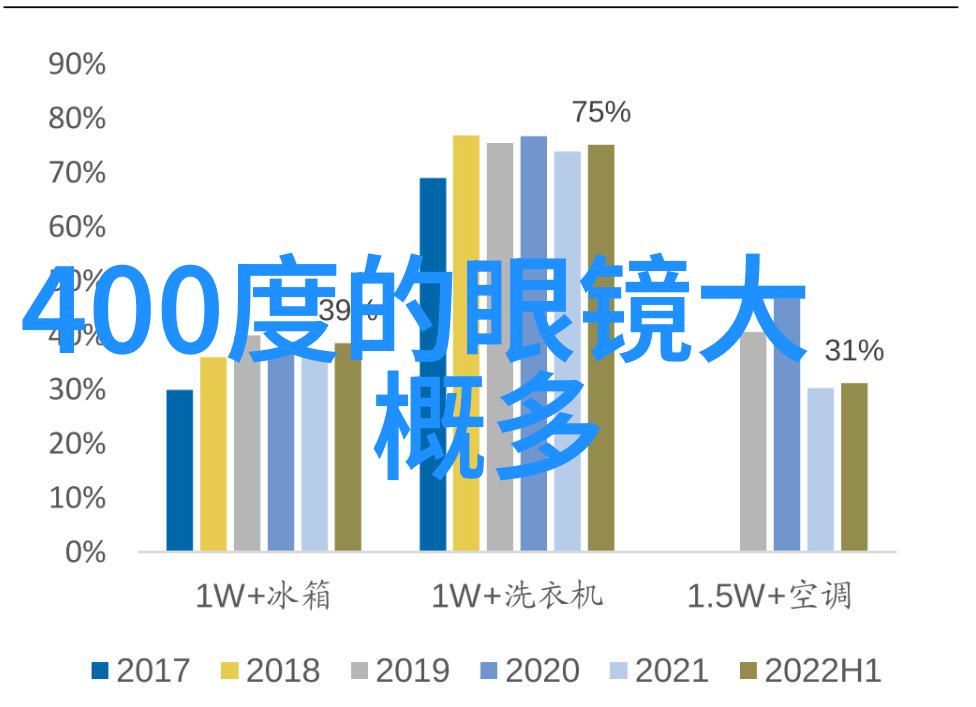 教你一套简单的短发造型从基础到精致的理发技巧