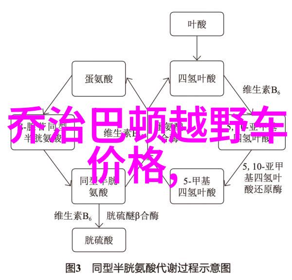 北京现代跑车我是怎么在小城市撞到一辆北京现代跑车的