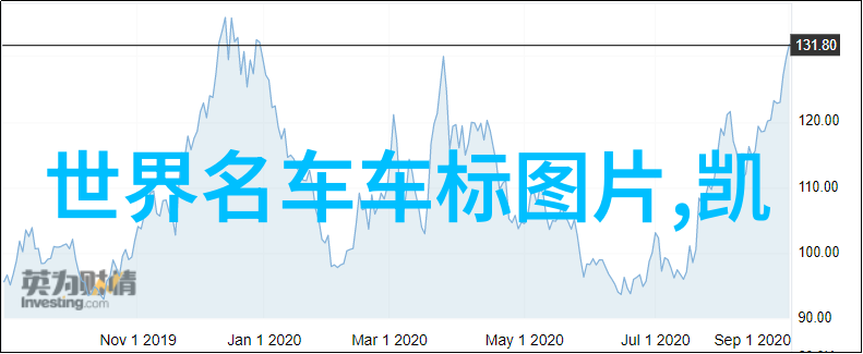 新款奥迪A5 Coupe不惧天使眼别克新君威挑战者登场