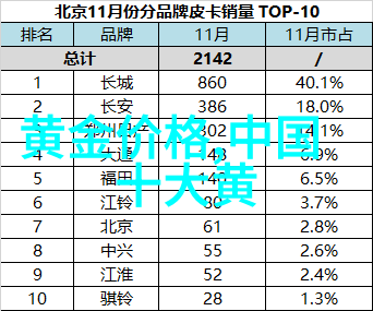 黄金行情今日变动了解最新一克黄金价格