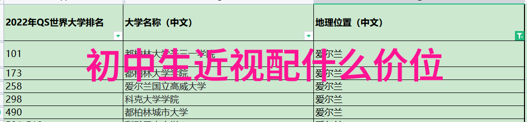 金色的预言2022年何月之下黄金将重回沉默