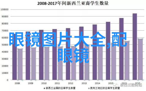 时尚发型女短发图片 - 魅力无限最新女孩短发时尚造型大赏