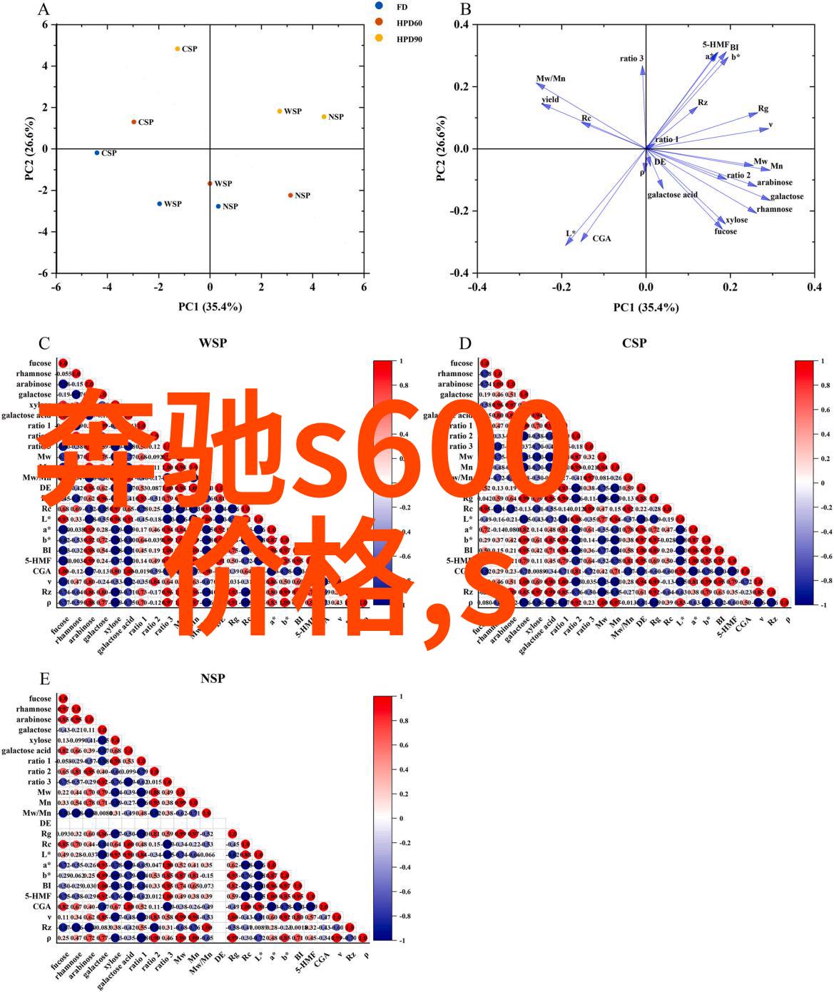 2023美发图片那些将成为时尚纪元画卷的奇迹吗