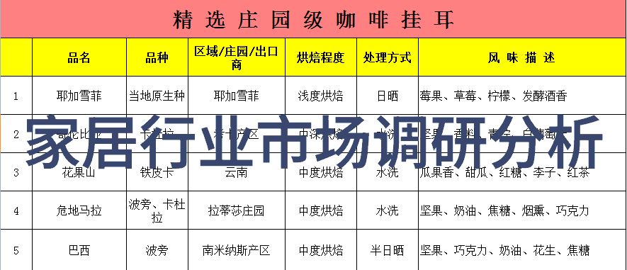 如果想要赠送一个特别意义上的礼物那么应该考虑的是哪种类型的玫瑰装饰