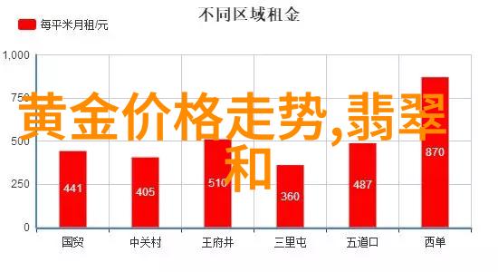 装饰梦想家居艺术的绚烂篇章