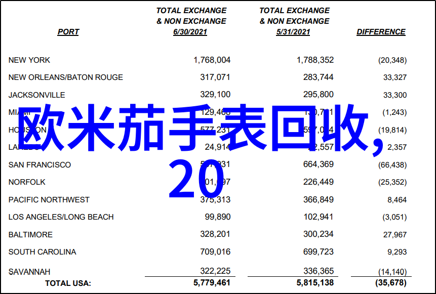 春天不可错过的八种清新花卉