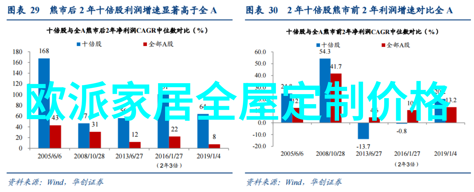 年轻人可以尝试哪些创意男孩头这样能增加个性感度吗