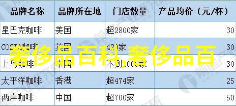 主题我来帮你搞定索菲亚全屋定制价目表省心省力